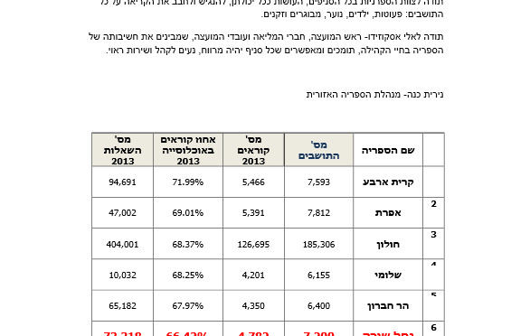 אלי אסקוזידו מעודד קריאה בקרב תושבי המועצה