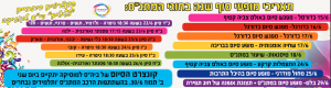 אלי אסקוזידו משבח את ילדי החוגים